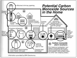 Carbonmonoxsources.jpg