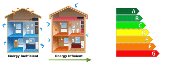 energyefficientinefficient.gif